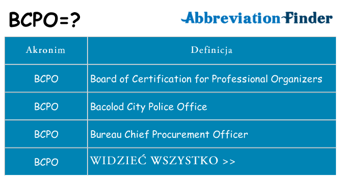 Co bcpo oznaczać