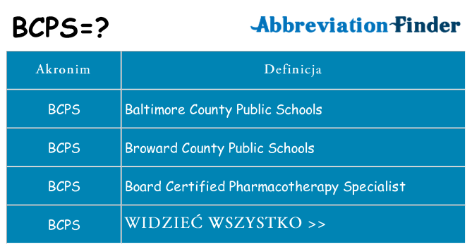 Co bcps oznaczać