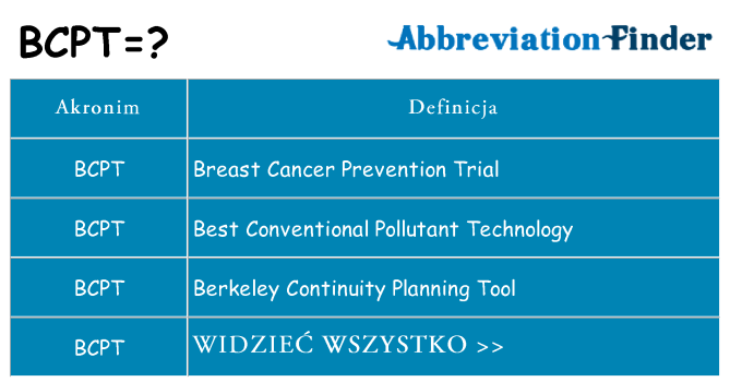 Co bcpt oznaczać
