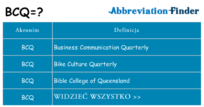 Co bcq oznaczać