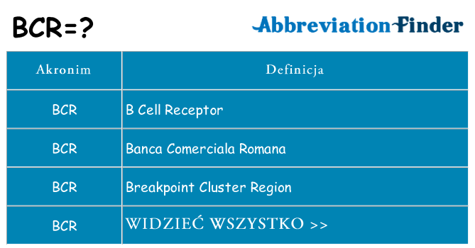 Co bcr oznaczać