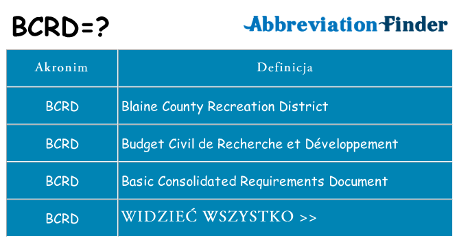 Co bcrd oznaczać
