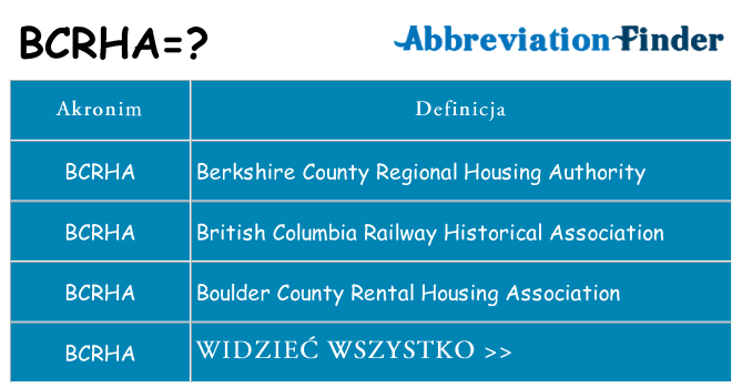 Co bcrha oznaczać