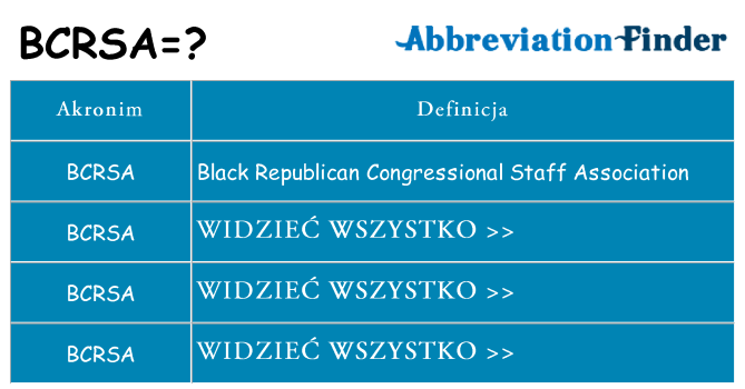 Co bcrsa oznaczać