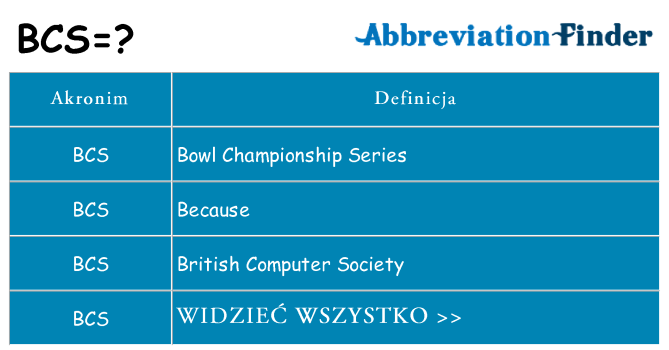 Co bcs oznaczać