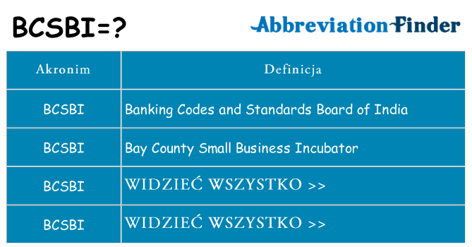 Co bcsbi oznaczać