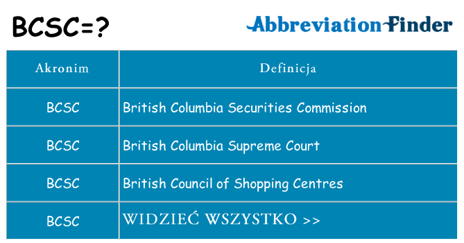 Co bcsc oznaczać