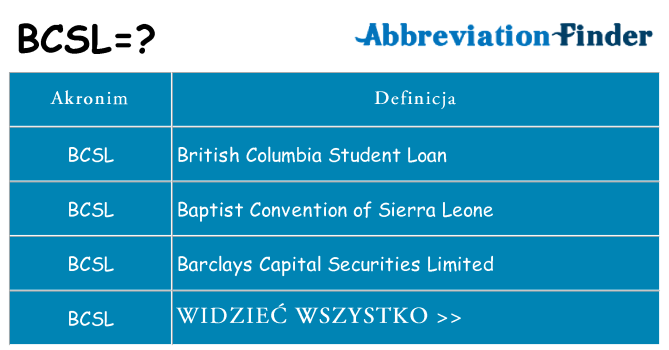 Co bcsl oznaczać