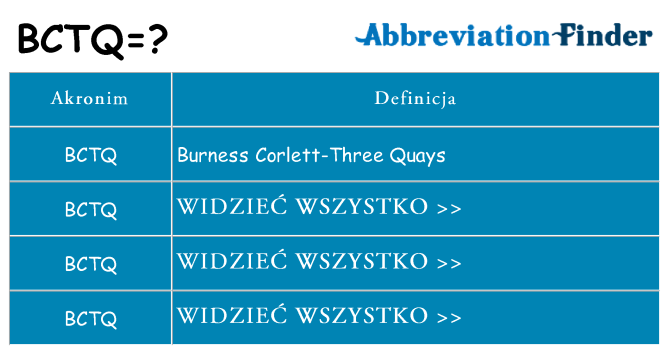 Co bctq oznaczać