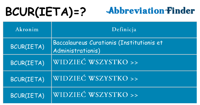 Co bcurieta oznaczać