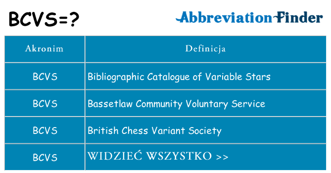 Co bcvs oznaczać