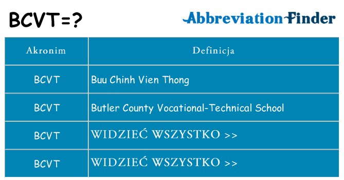 Co bcvt oznaczać