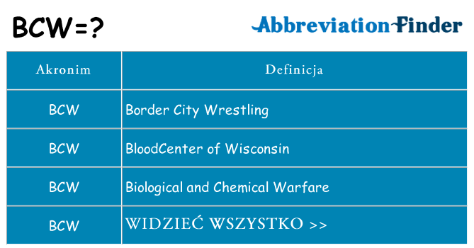 Co bcw oznaczać