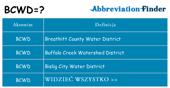 Co bcwd oznaczać