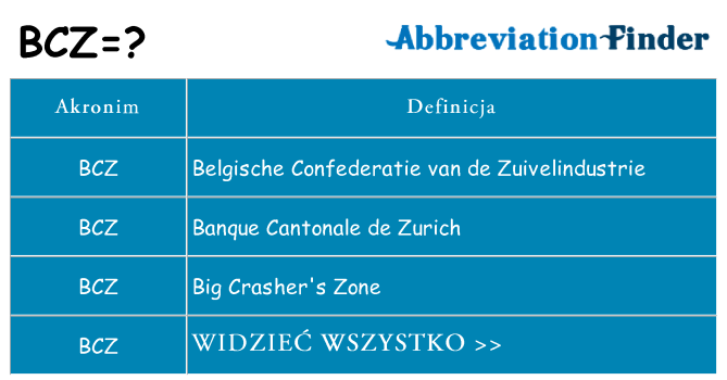 Co bcz oznaczać