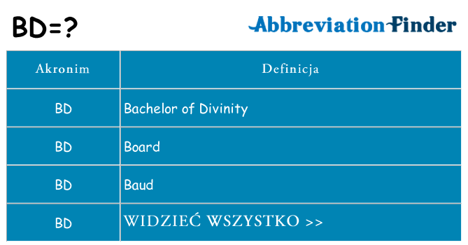 Co bd oznaczać