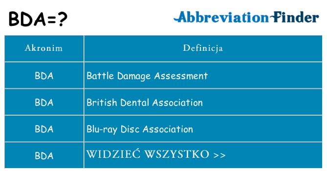 Co bda oznaczać