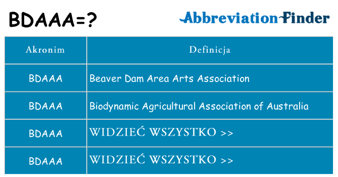 Co bdaaa oznaczać