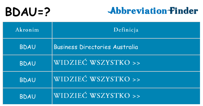 Co bdau oznaczać