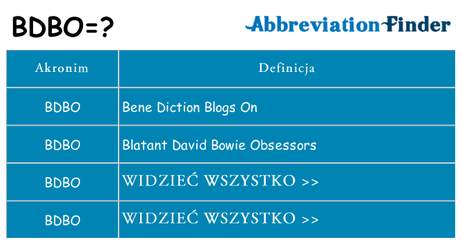 Co bdbo oznaczać