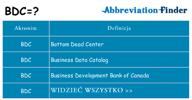 Co bdc oznaczać
