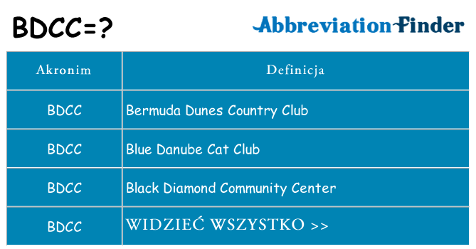 Co bdcc oznaczać