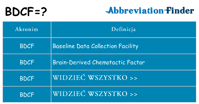 Co bdcf oznaczać