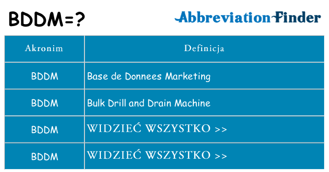Co bddm oznaczać