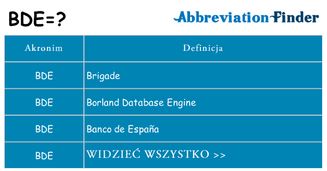 Co bde oznaczać