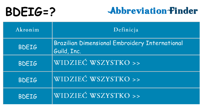Co bdeig oznaczać