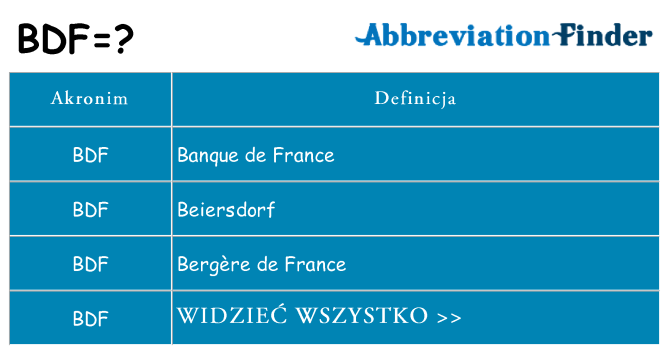 Co bdf oznaczać