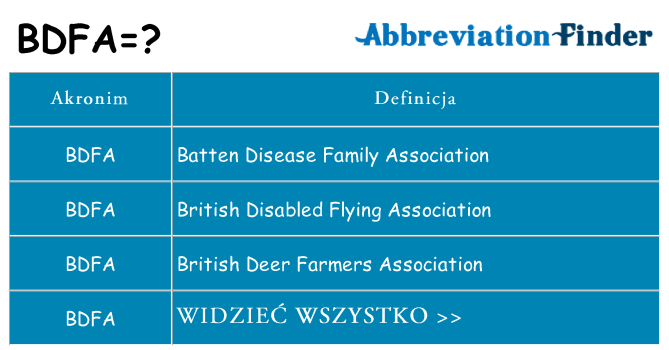 Co bdfa oznaczać