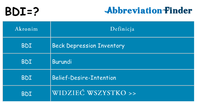 Co bdi oznaczać
