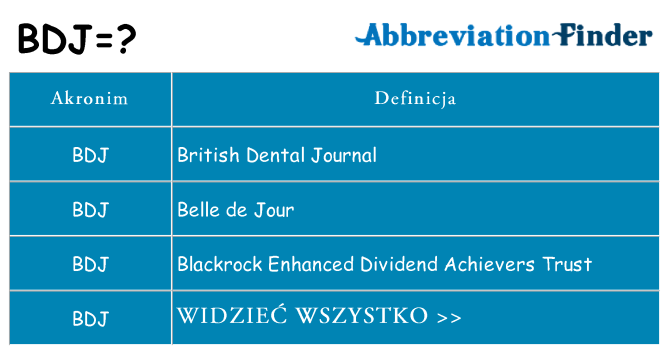 Co bdj oznaczać