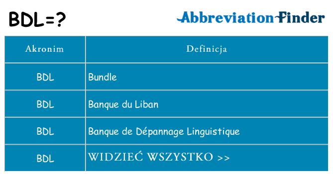 Co bdl oznaczać