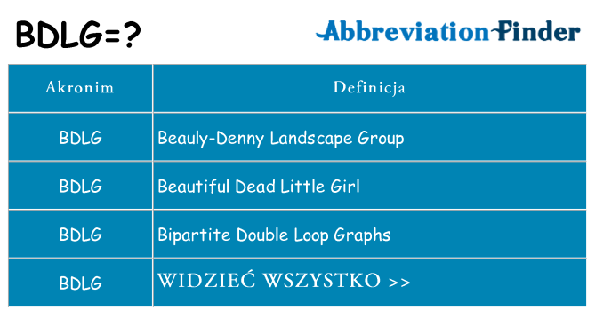Co bdlg oznaczać