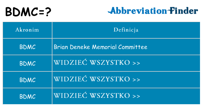 Co bdmc oznaczać