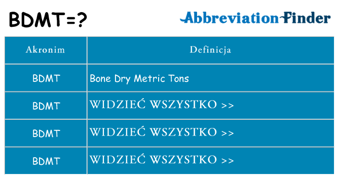 Co bdmt oznaczać