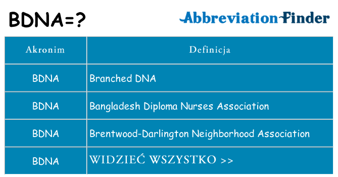 Co bdna oznaczać