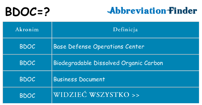 Co bdoc oznaczać