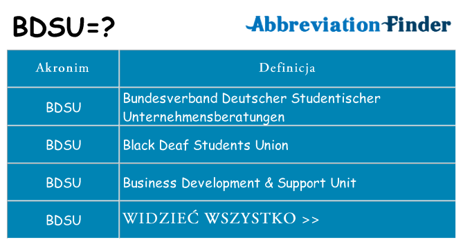 Co bdsu oznaczać