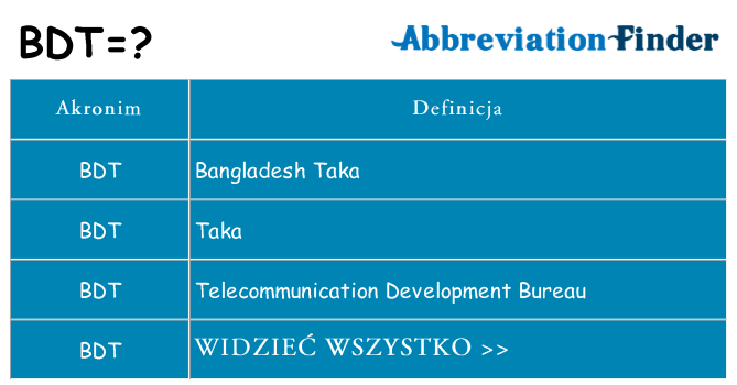Co bdt oznaczać