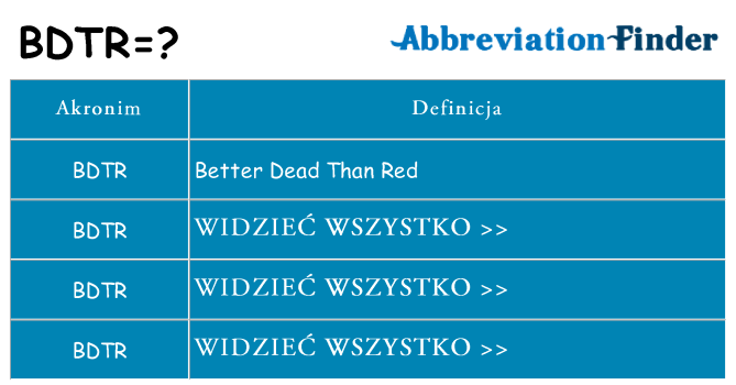 Co bdtr oznaczać