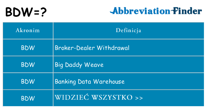 Co bdw oznaczać