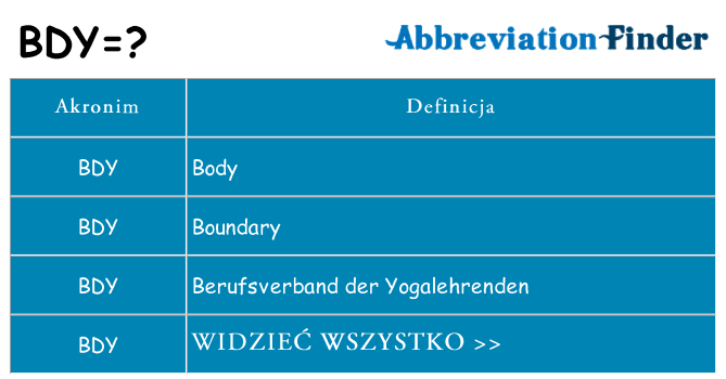 Co bdy oznaczać