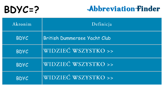 Co bdyc oznaczać