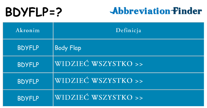 Co bdyflp oznaczać
