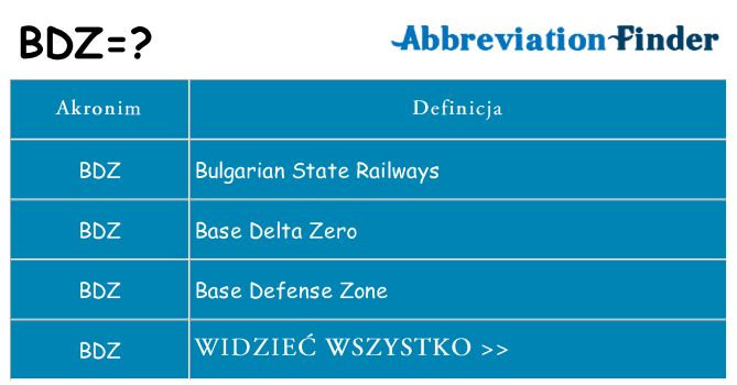 Co bdz oznaczać
