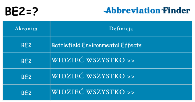 Co be2 oznaczać