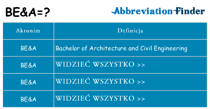Co bea oznaczać